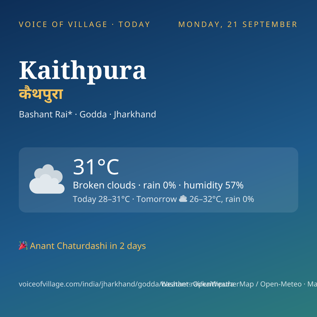 Kaithpura today