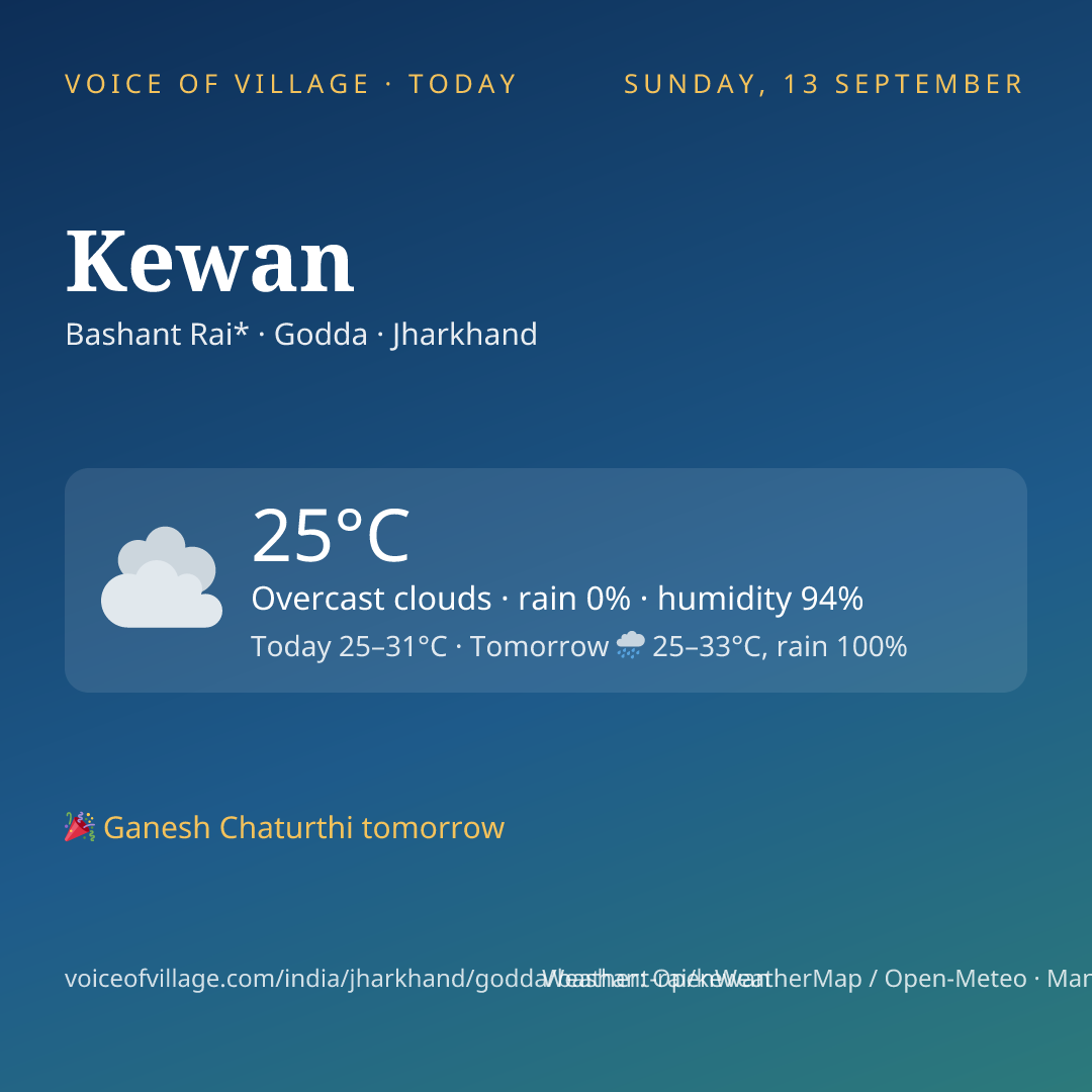 Kewan today