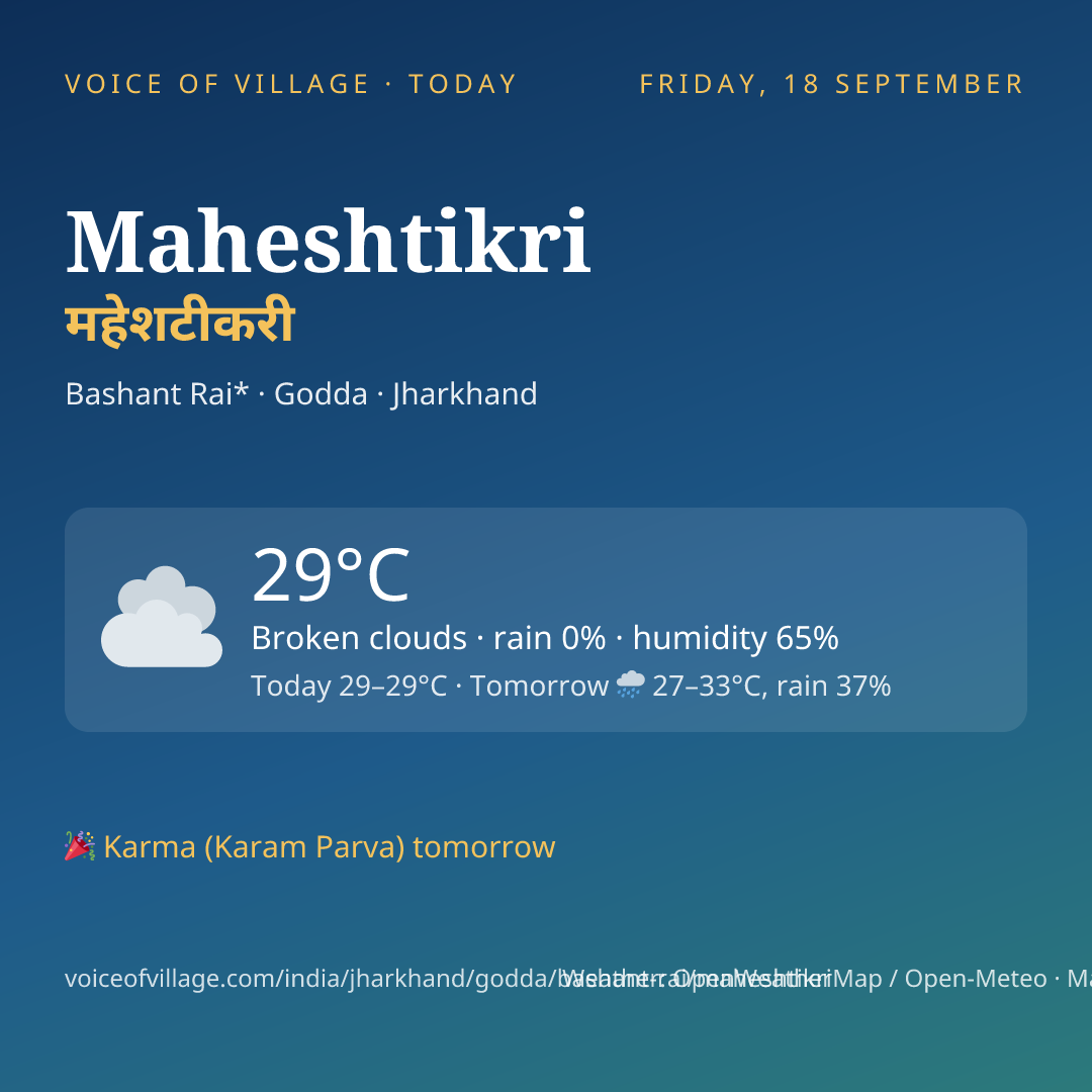 Maheshtikri today