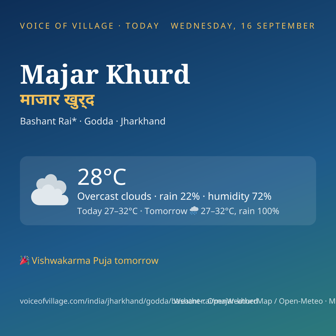 Majar Khurd today