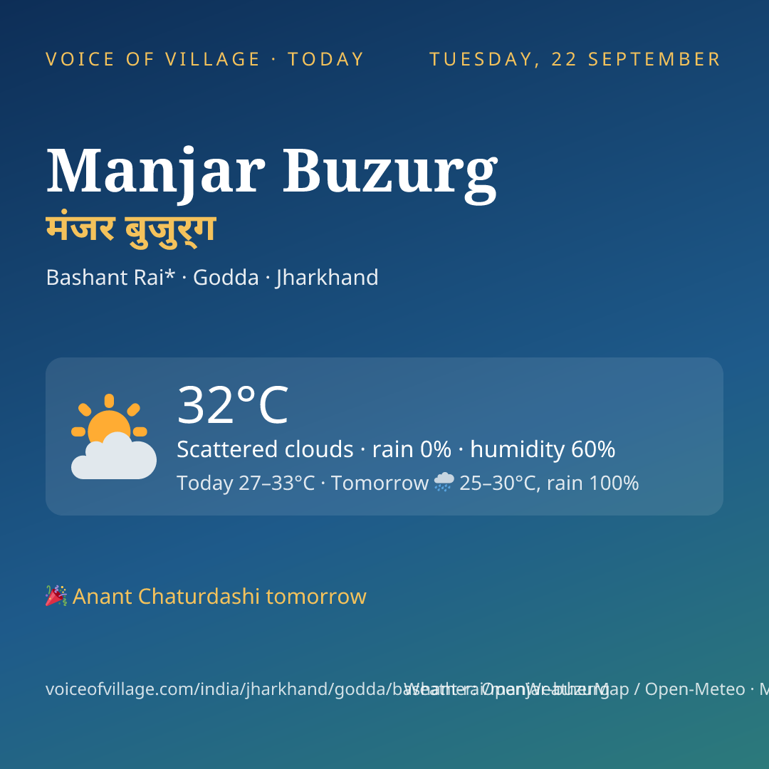 Manjar Buzurg today