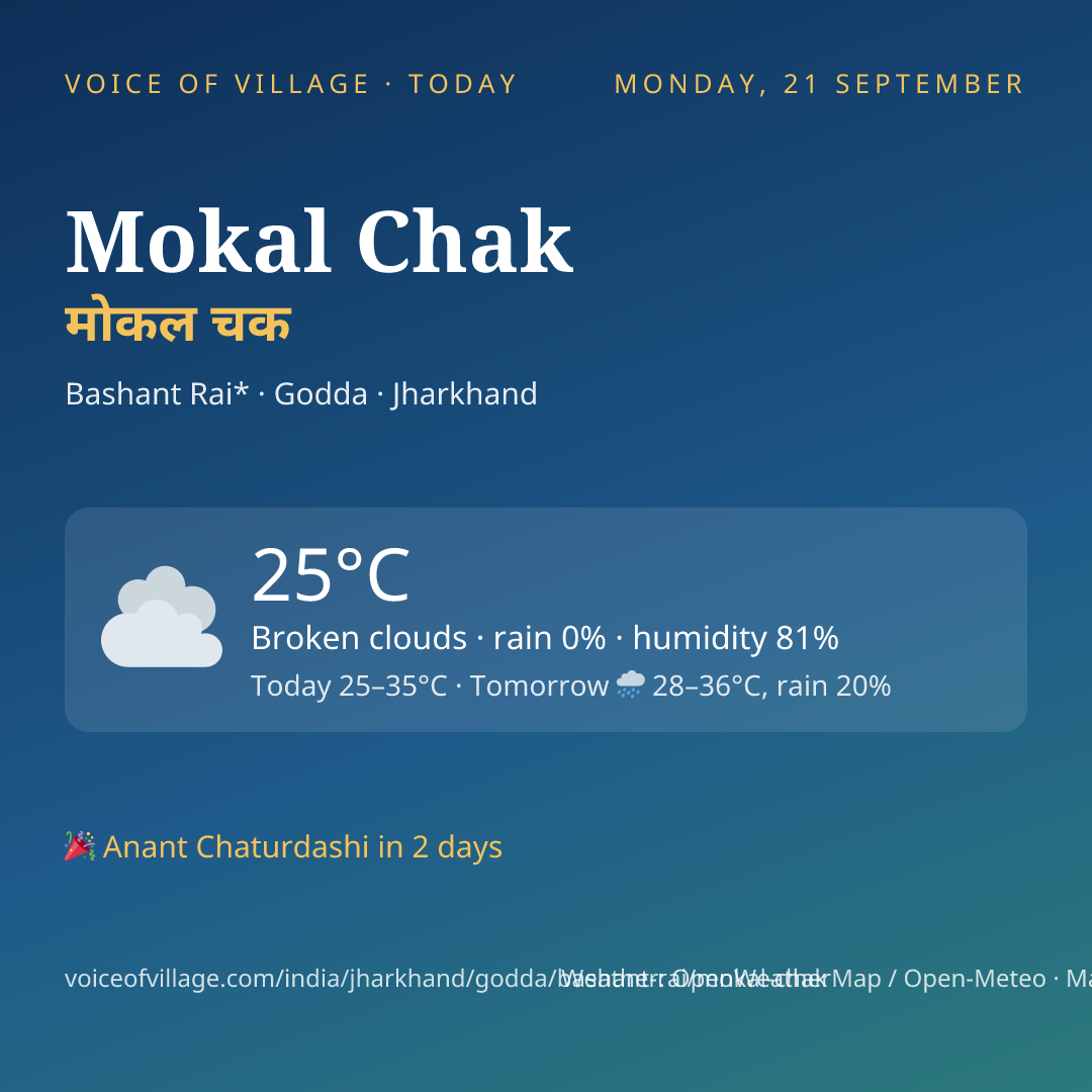 Mokal Chak today