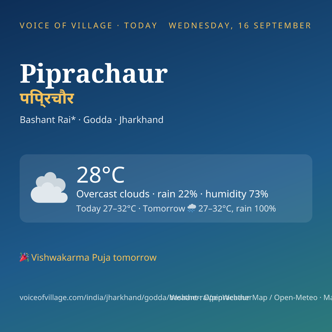 Piprachaur today
