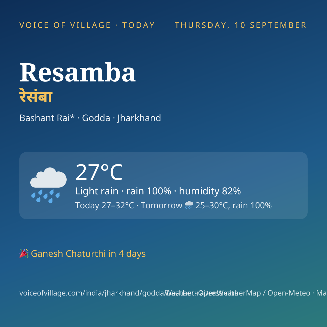 Resamba today
