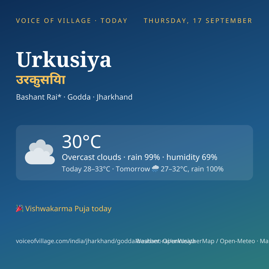 Urkusiya today