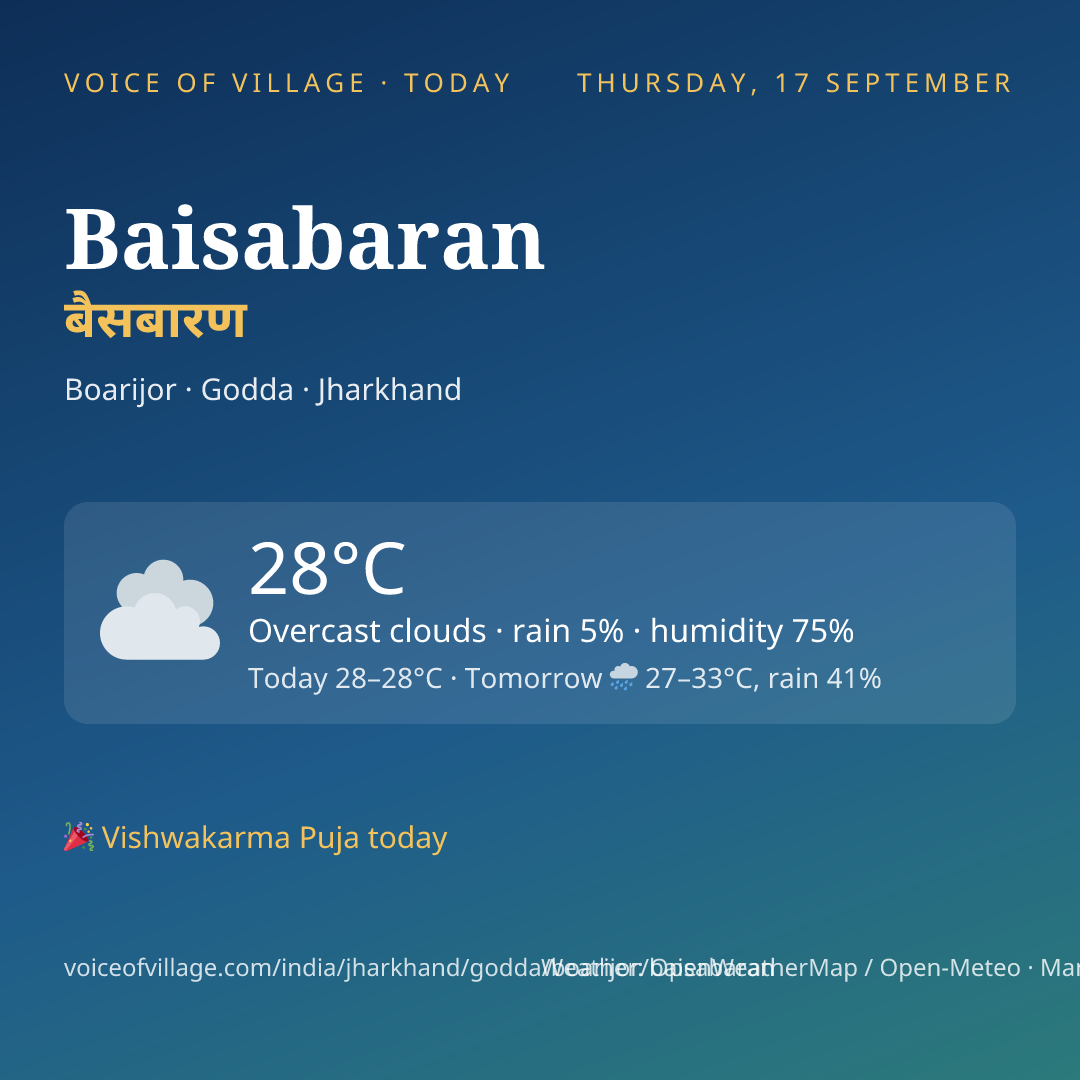 Baisabaran today