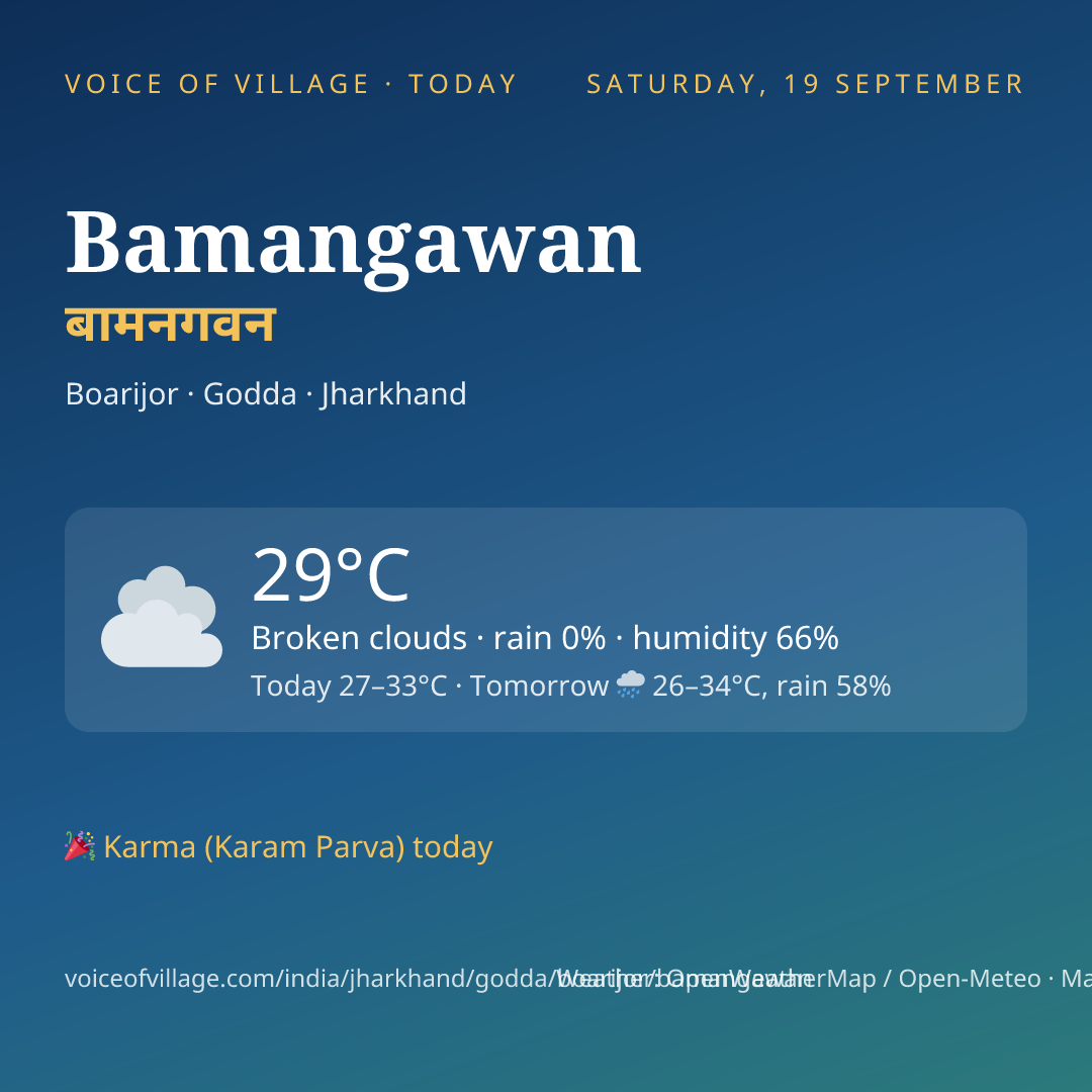 Bamangawan today