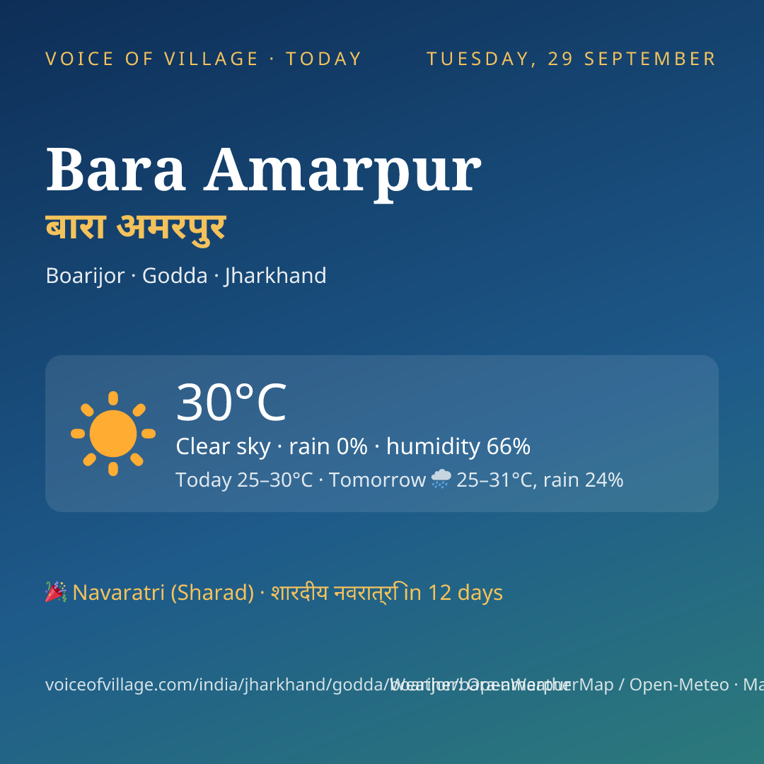 Bara Amarpur today