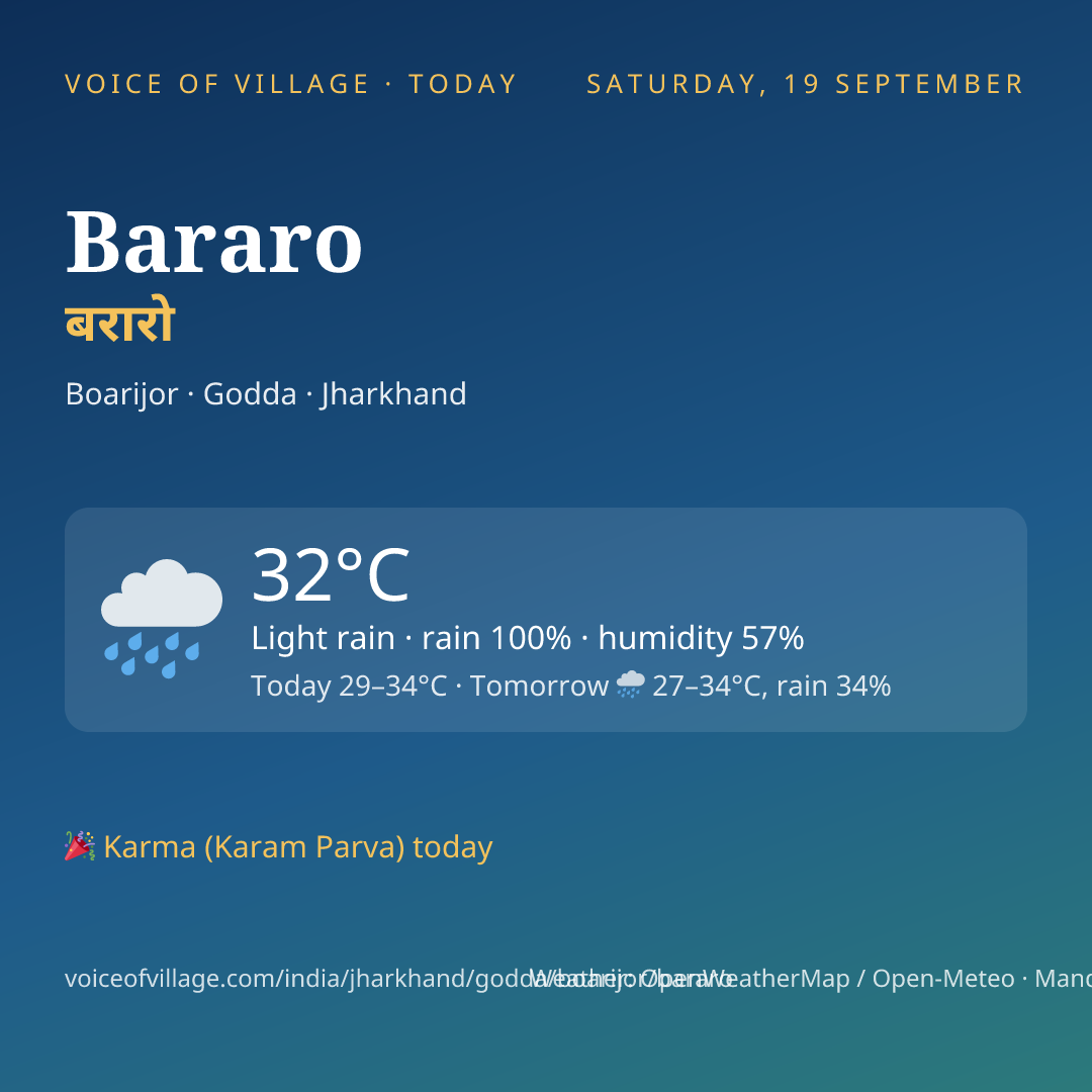 Bararo today