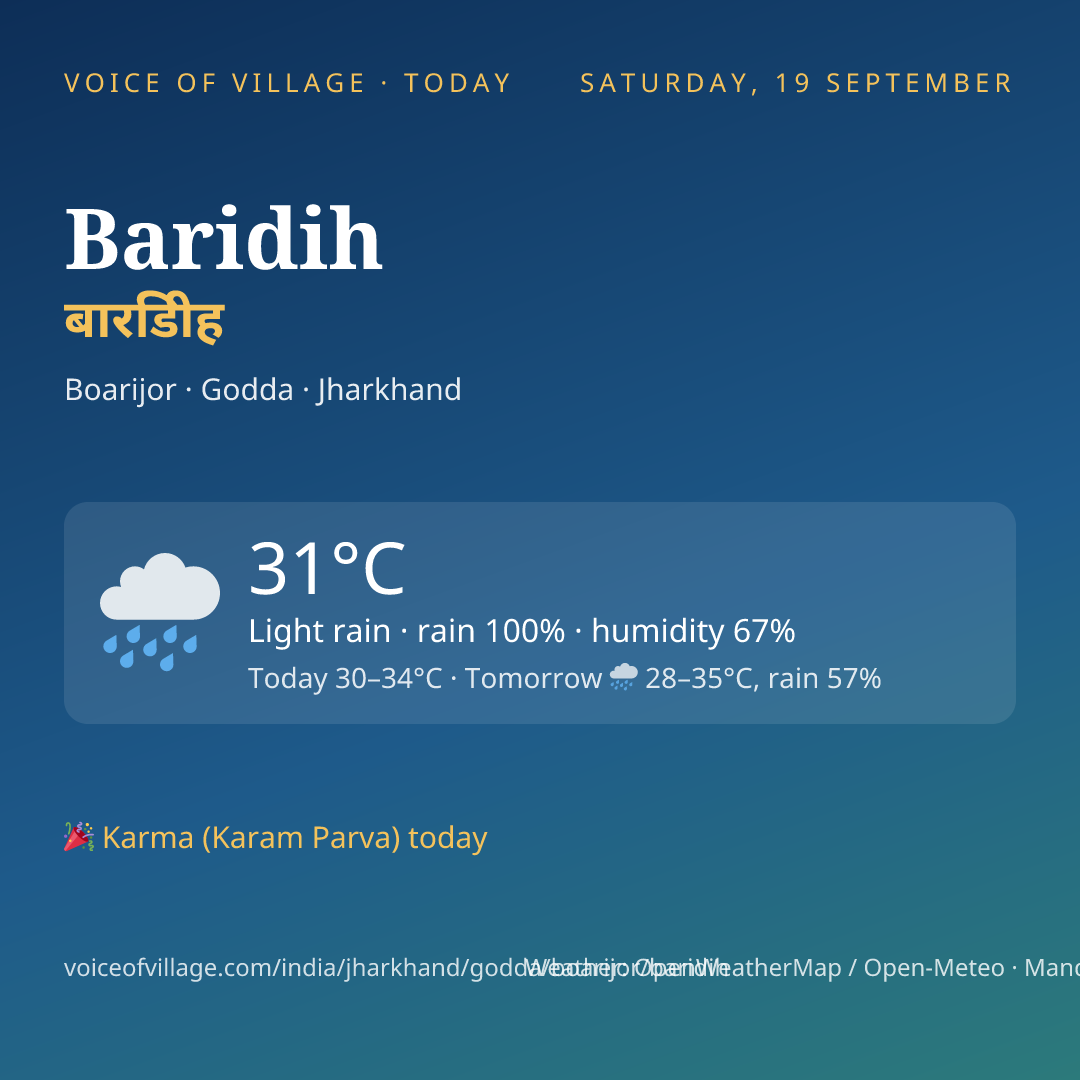 Baridih today