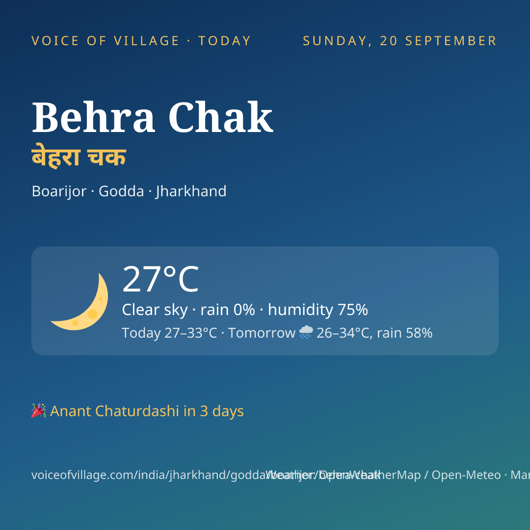 Behra Chak today