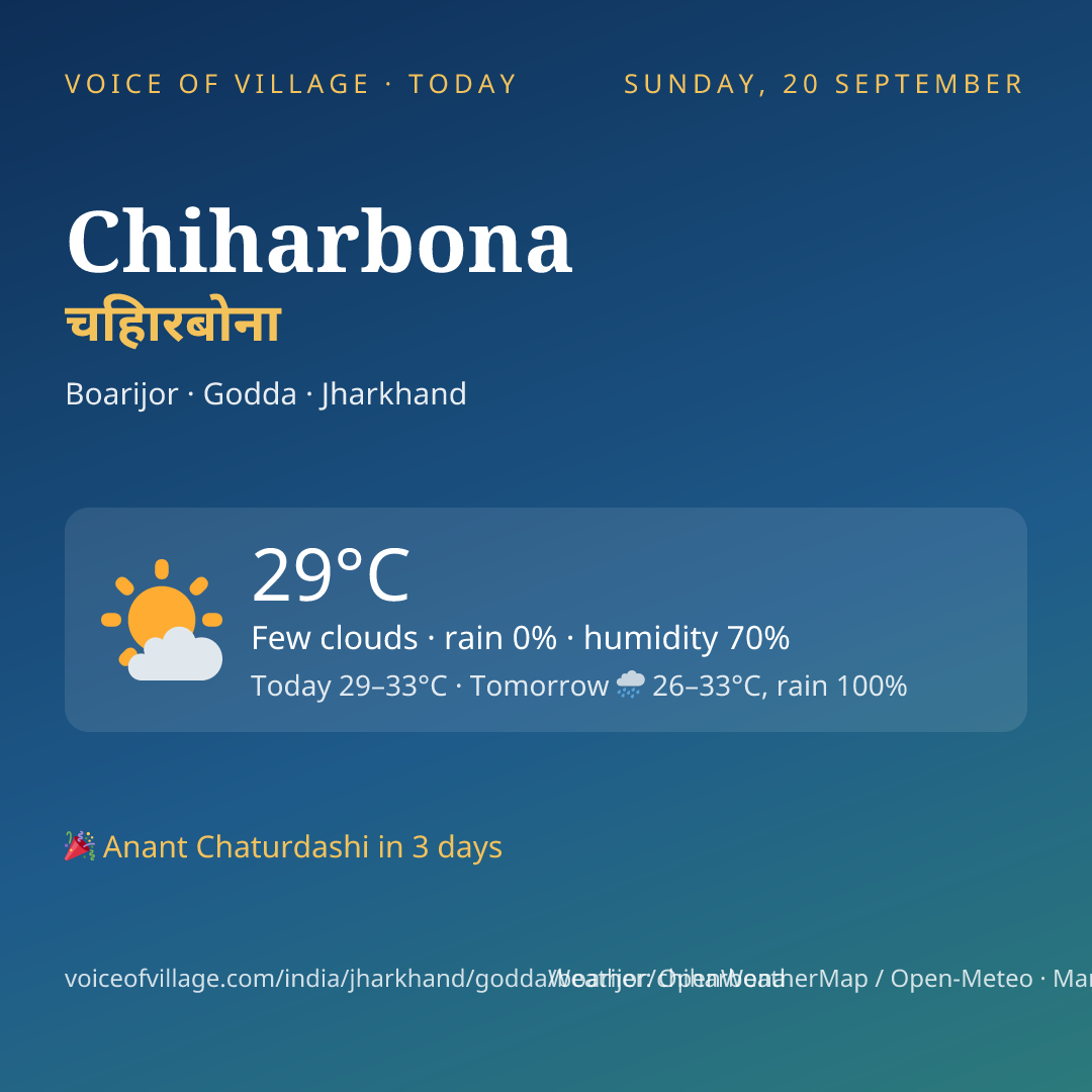 Chiharbona today