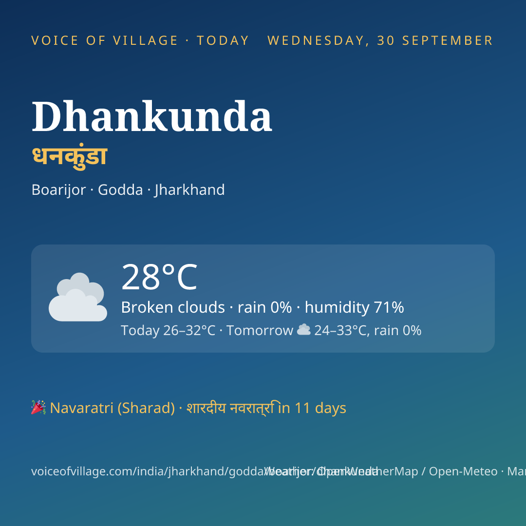 Dhankunda today