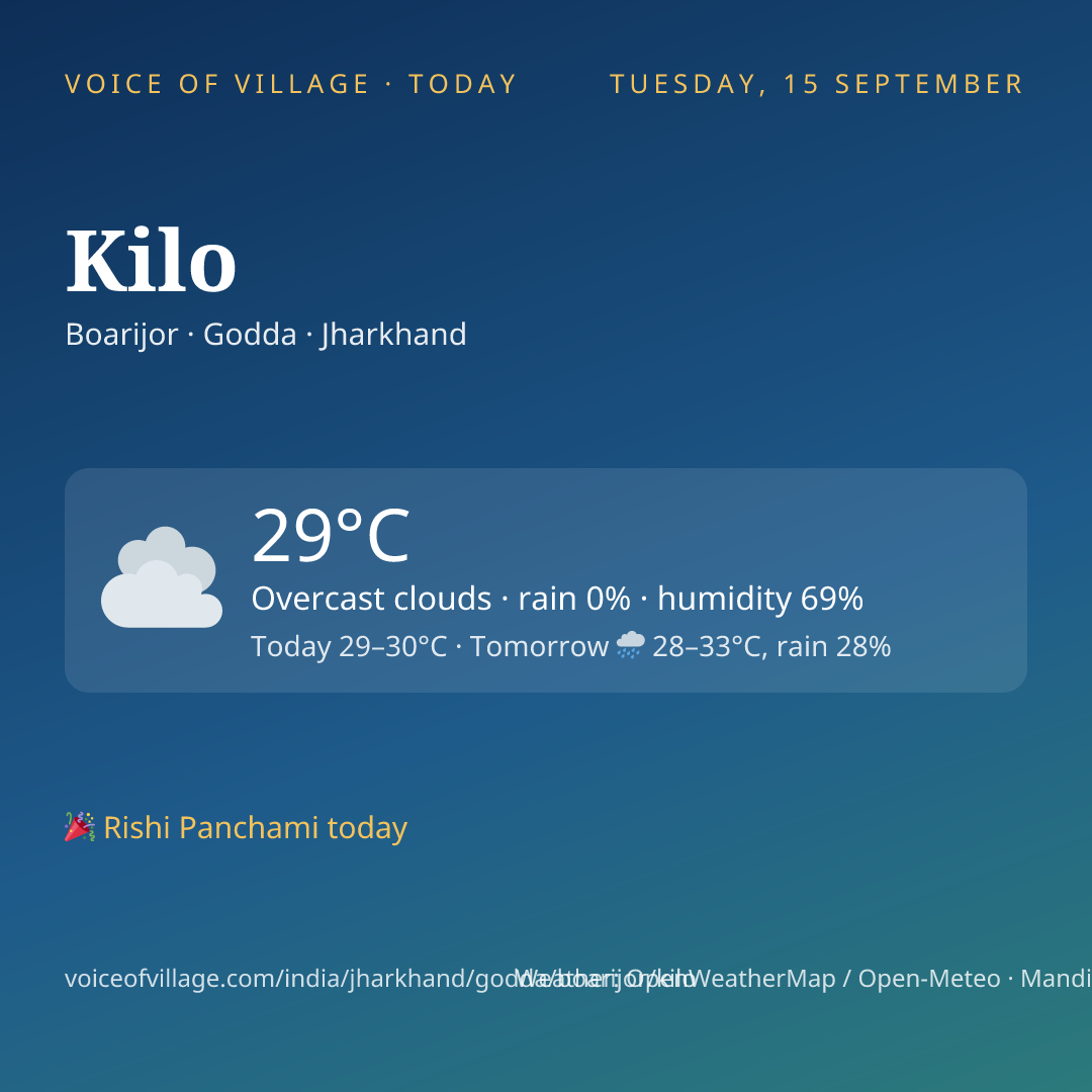 Kilo today