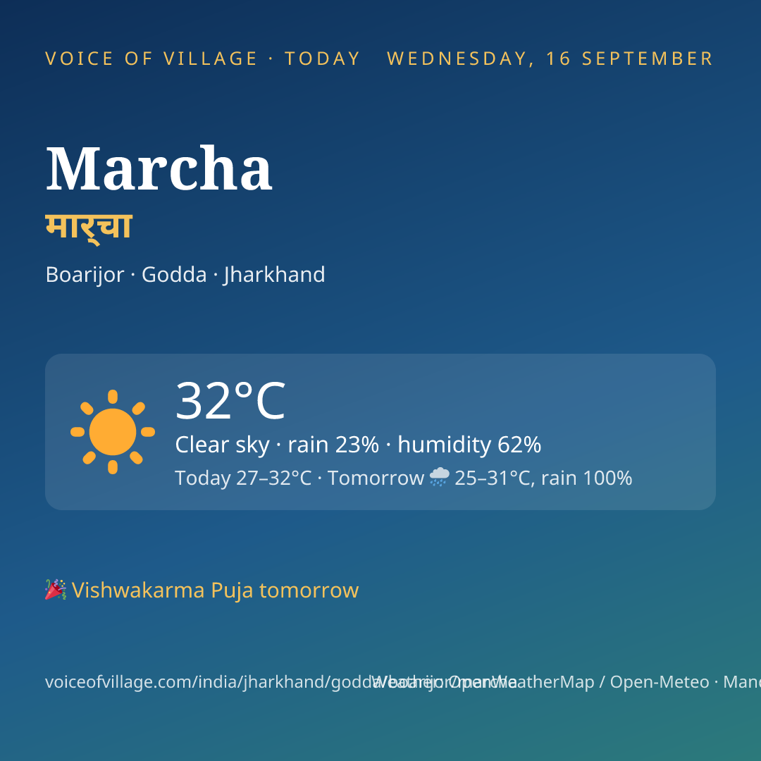 Marcha today