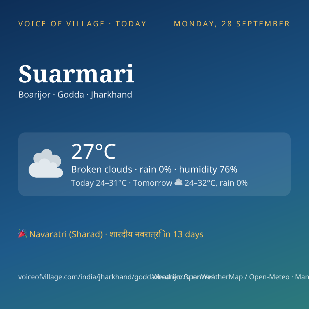 Suarmari today