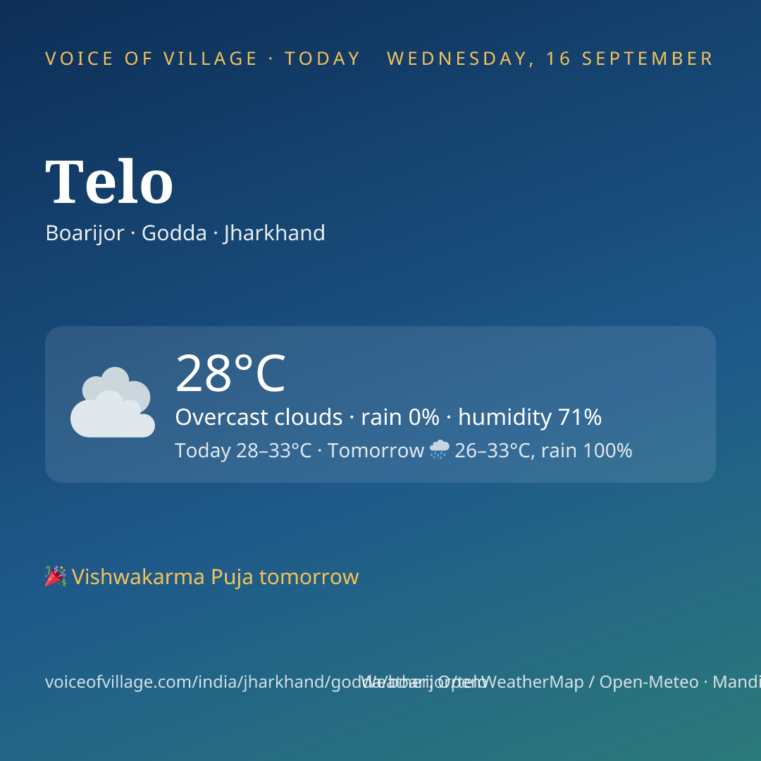 Telo today