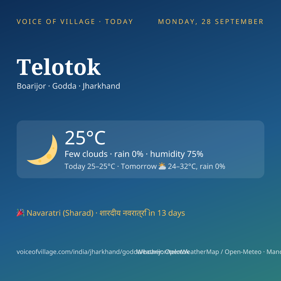 Telotok today