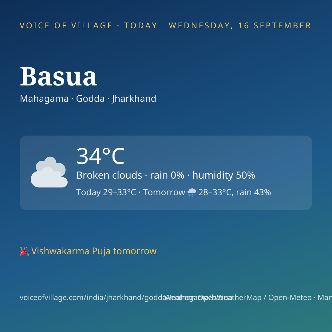 Basua today