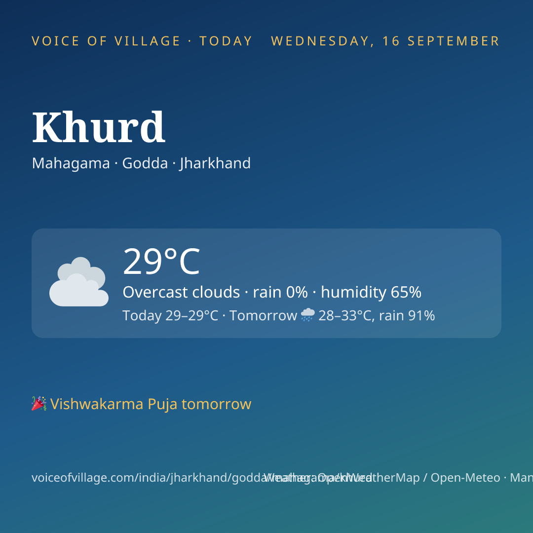 Khurd today