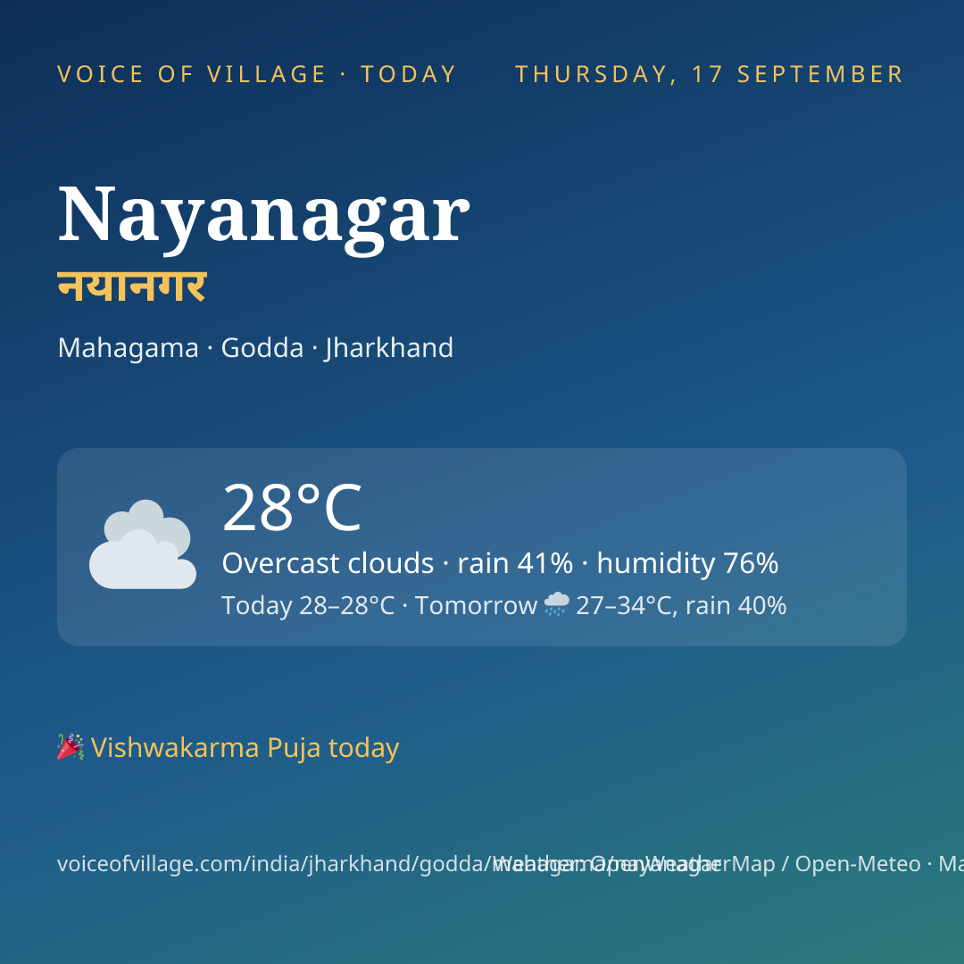 Nayanagar today