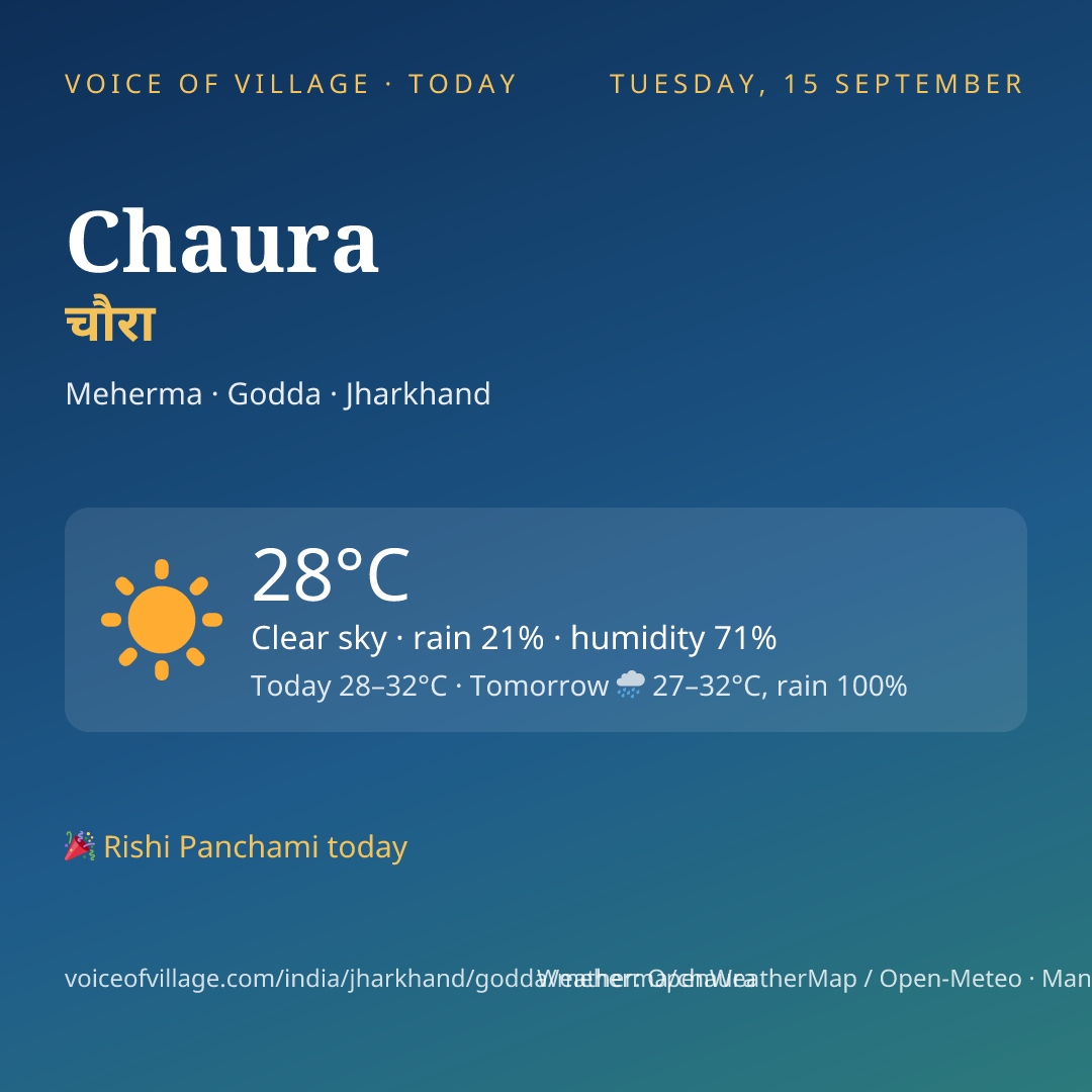 Chaura today