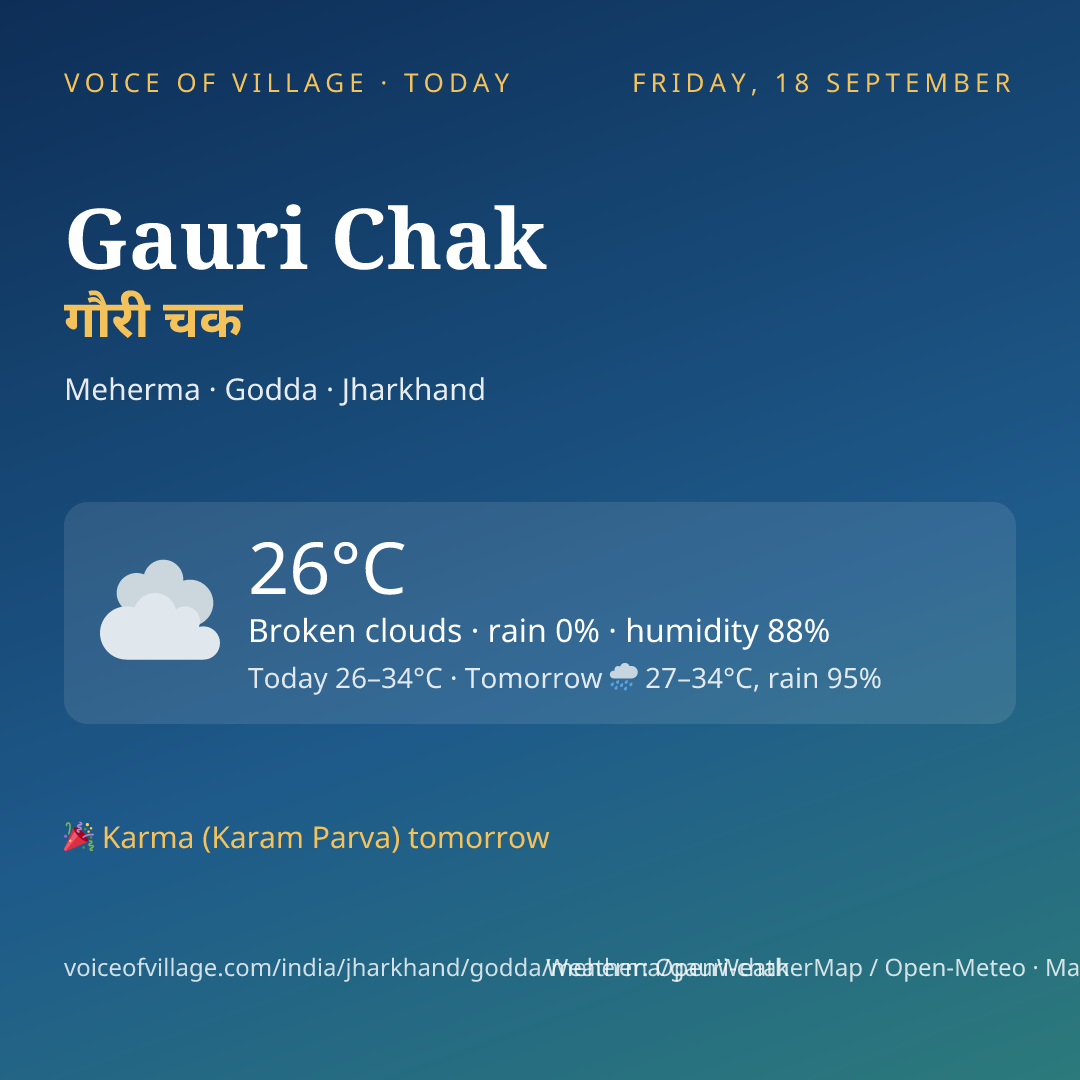 Gauri Chak today