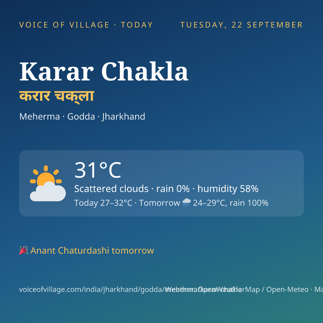 Karar Chakla today