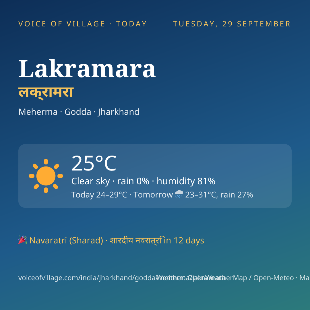 Lakramara today