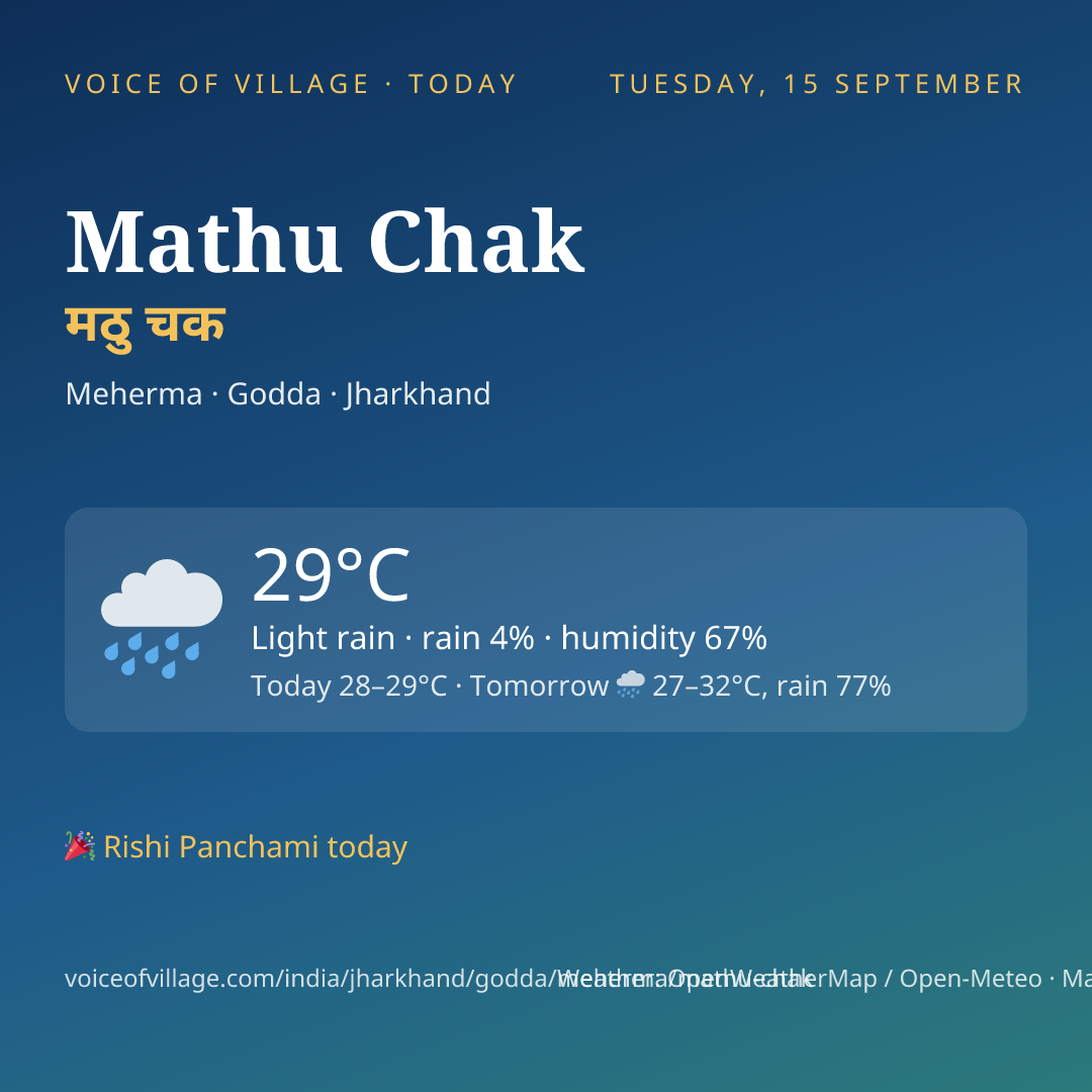 Mathu Chak today