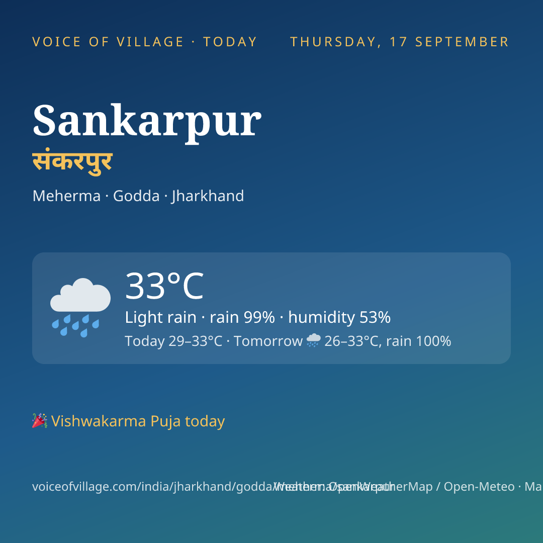 Sankarpur today