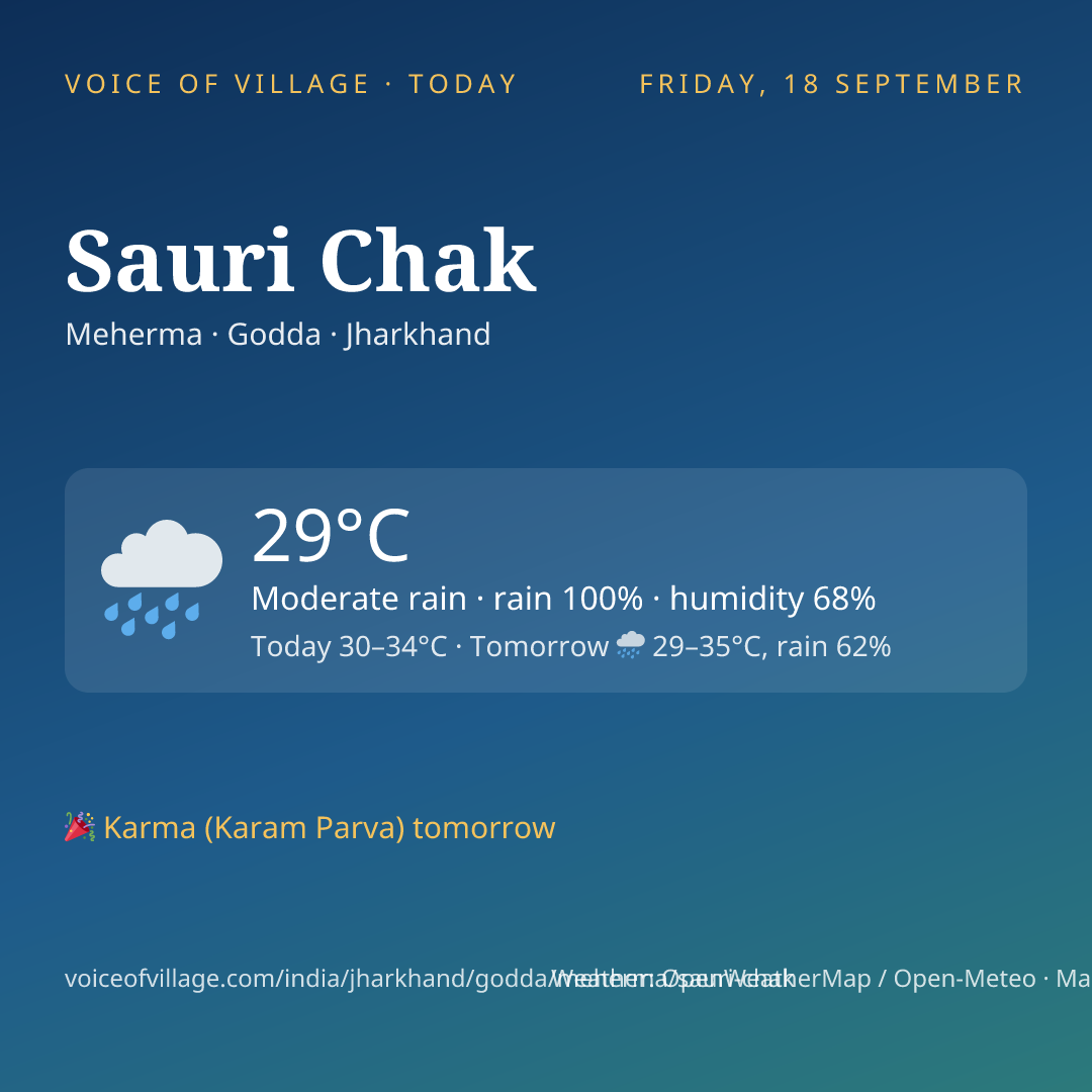 Sauri Chak today