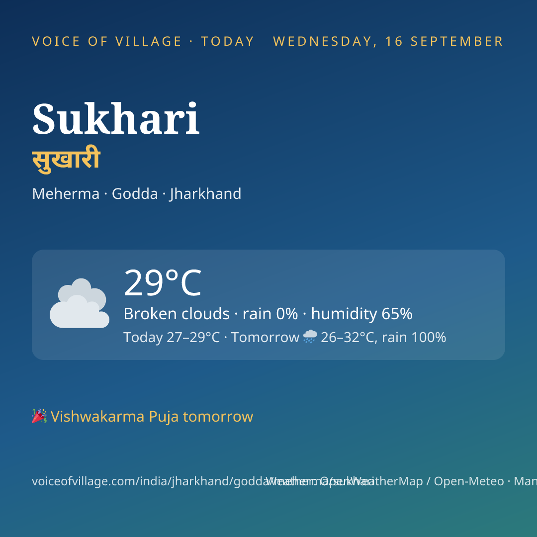 Sukhari today