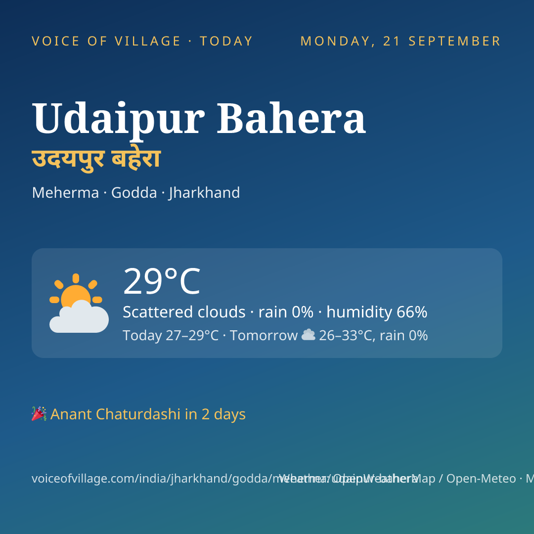 Udaipur Bahera today