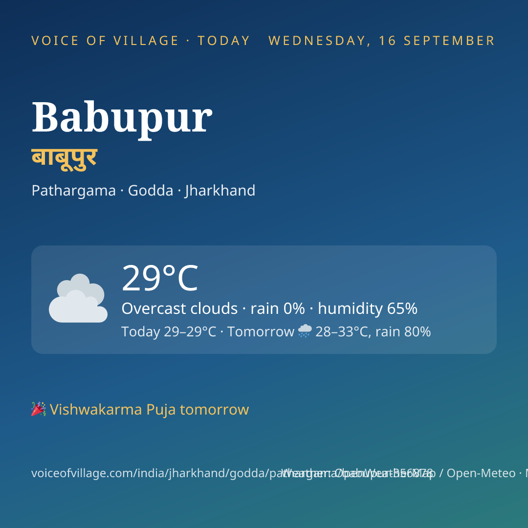 Babupur today