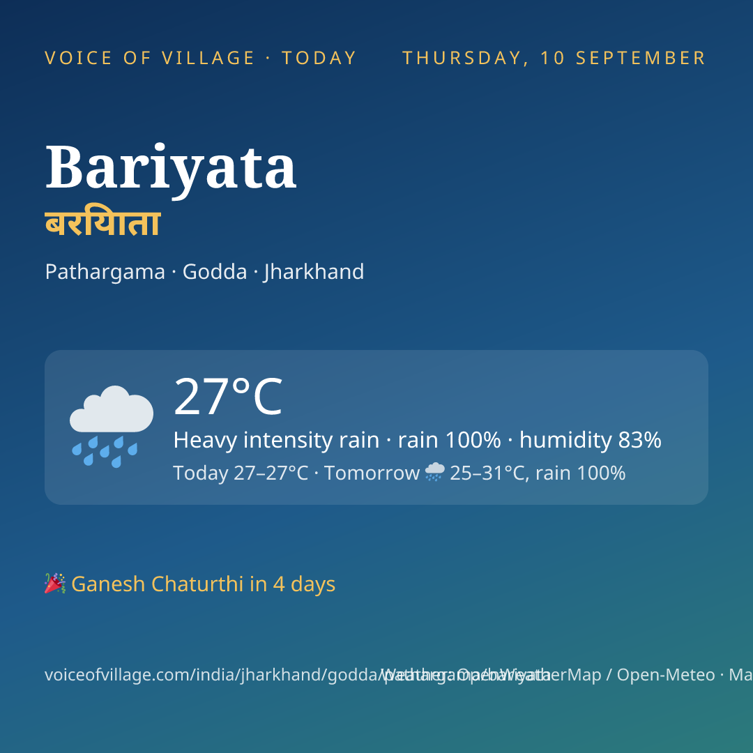 Bariyata today
