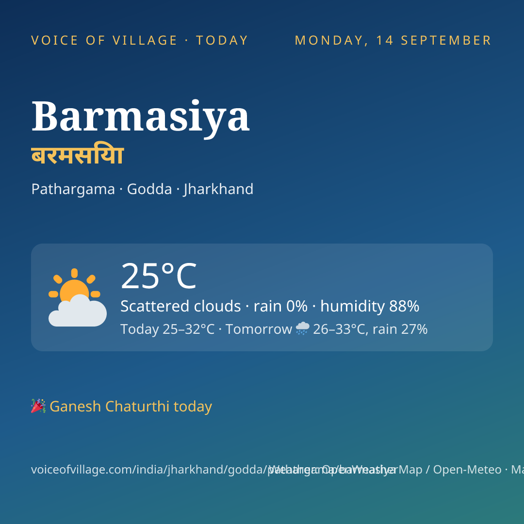 Barmasiya today