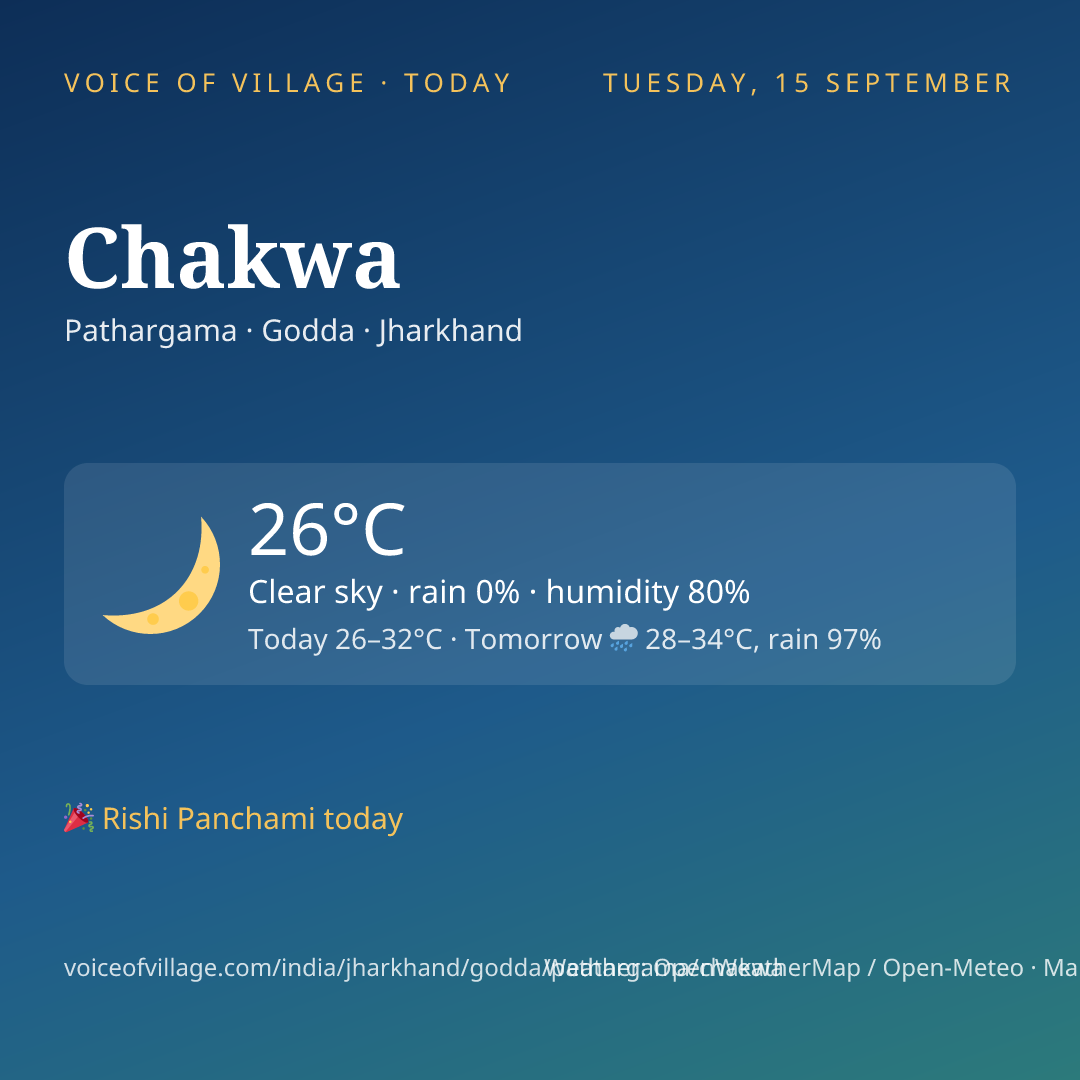 Chakwa today