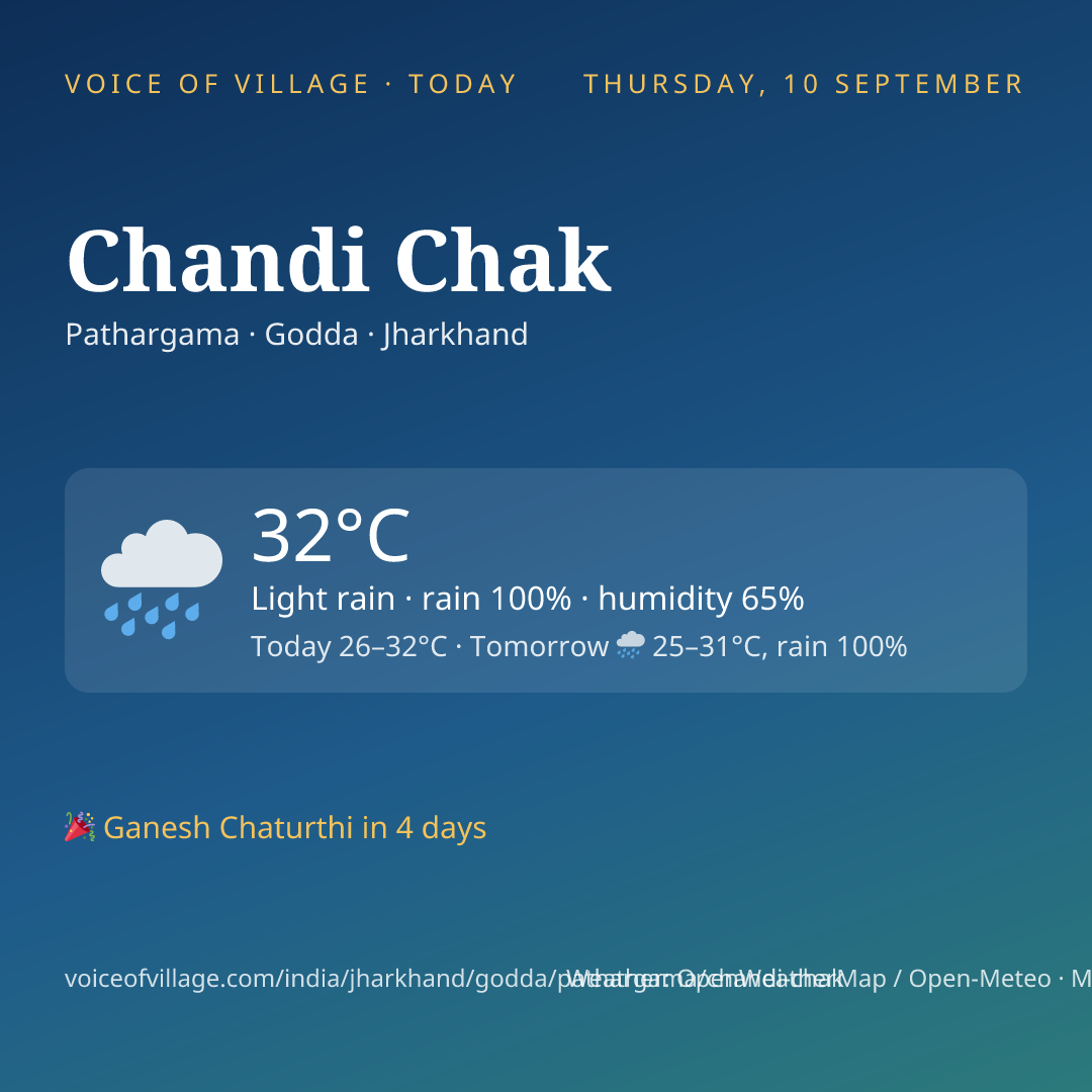 Chandi Chak today