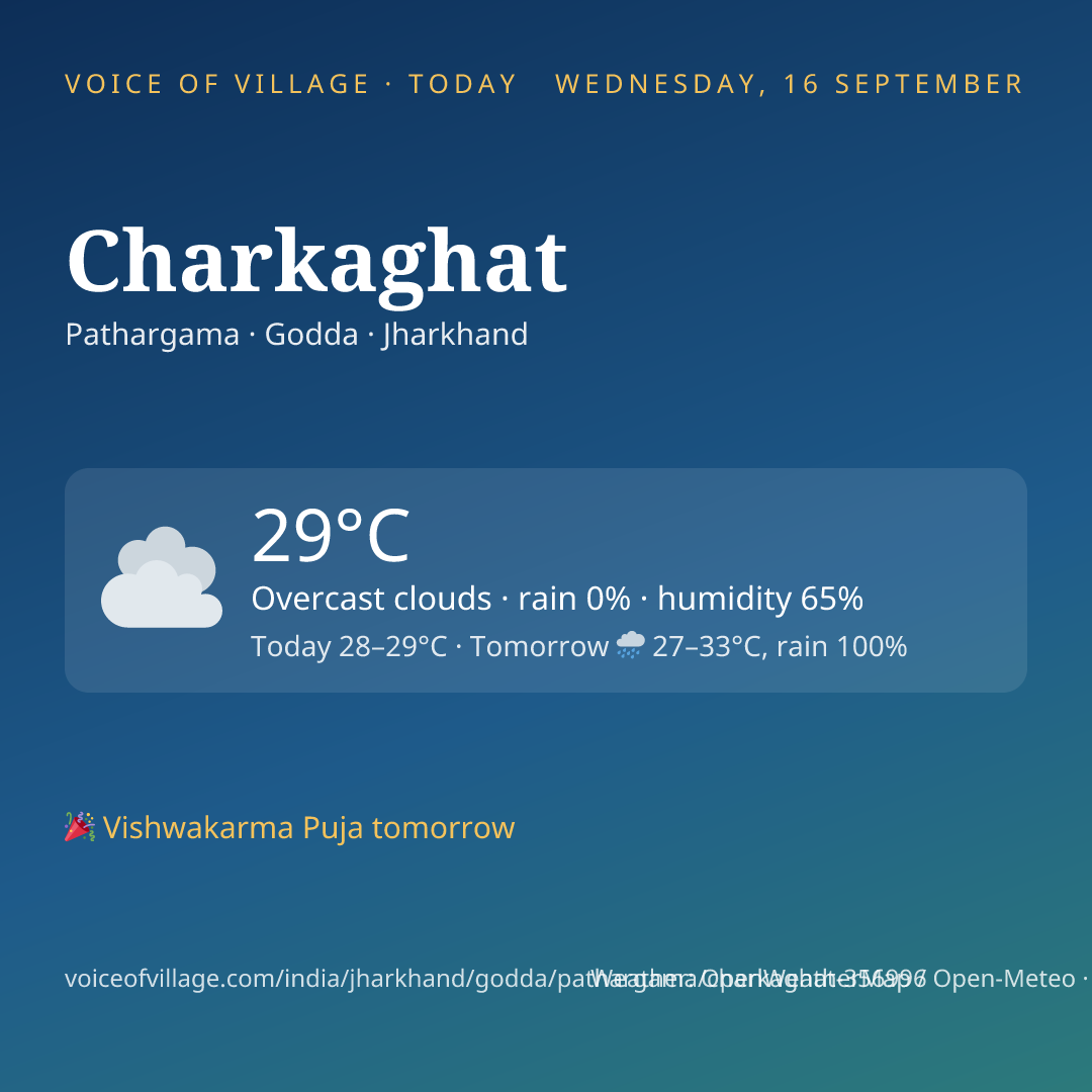 Charkaghat today