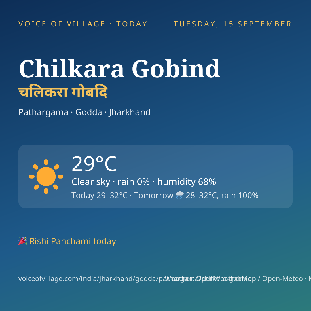 Chilkara Gobind today