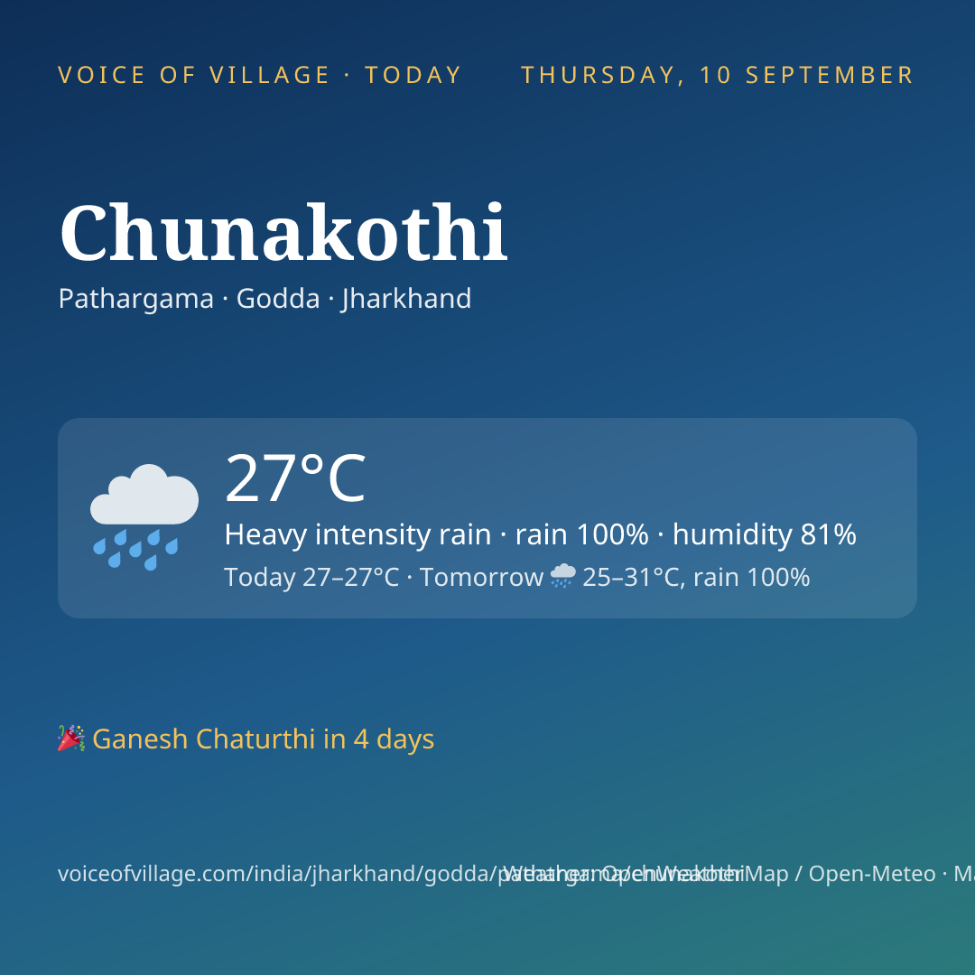 Chunakothi today