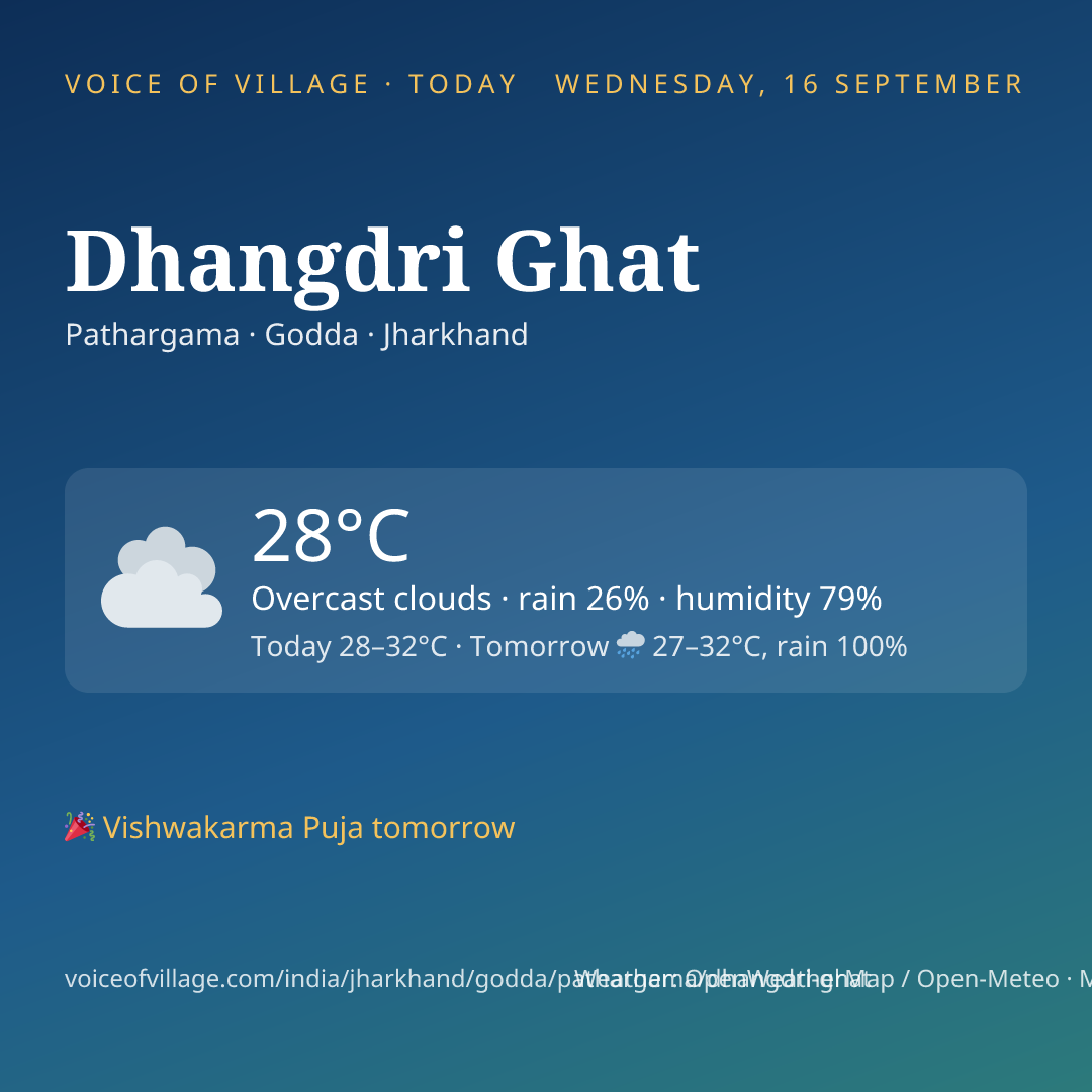 Dhangdri Ghat today