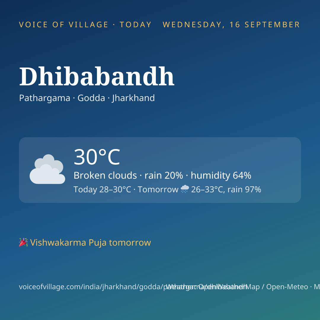Dhibabandh today