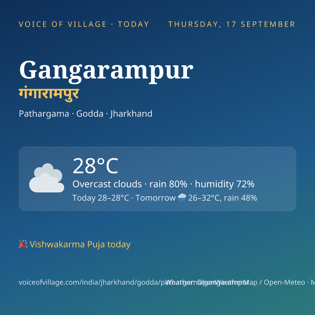 Gangarampur today