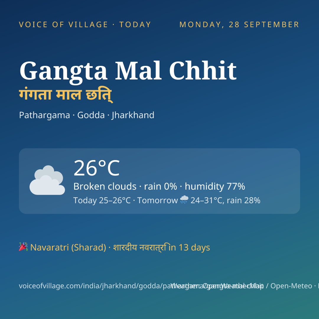 Gangta Mal Chhit today