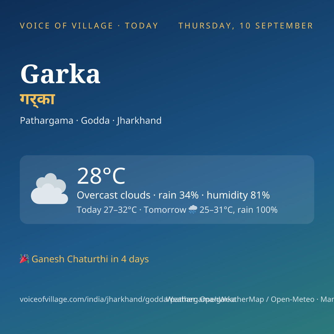 Garka today