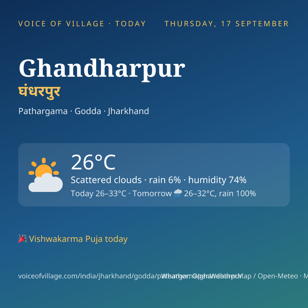 Ghandharpur today