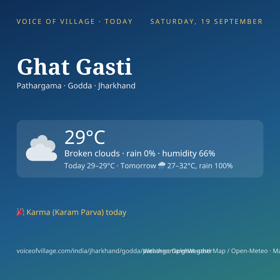 Ghat Gasti today