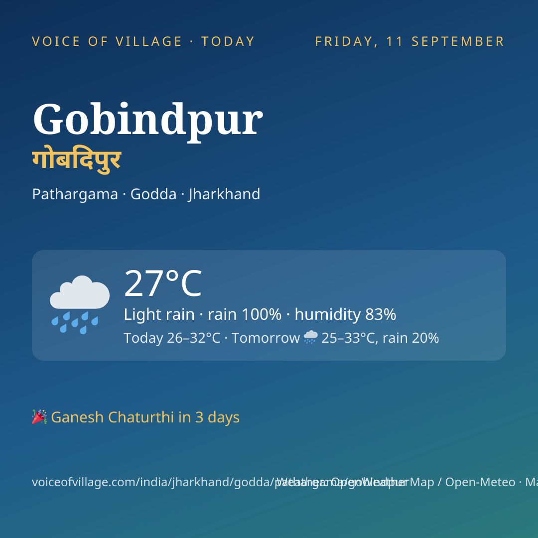 Gobindpur today